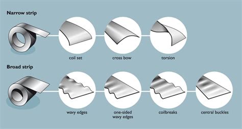 sheet metal defects pdf|sheet metal bending defects.